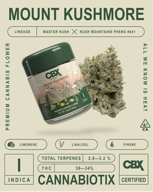 Mount Kushmore*